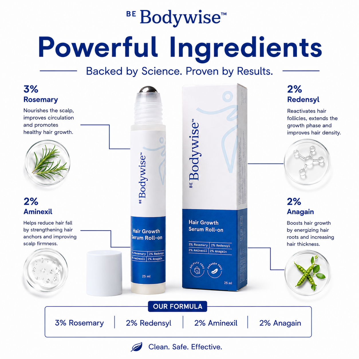 Be Body Wise™ - Hair Growth Serum