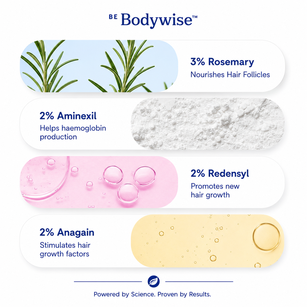 Be Body Wise™ - Hair Growth Serum