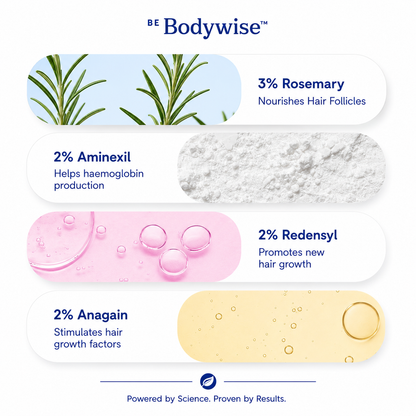 Be Body Wise™ - Hair Growth Serum