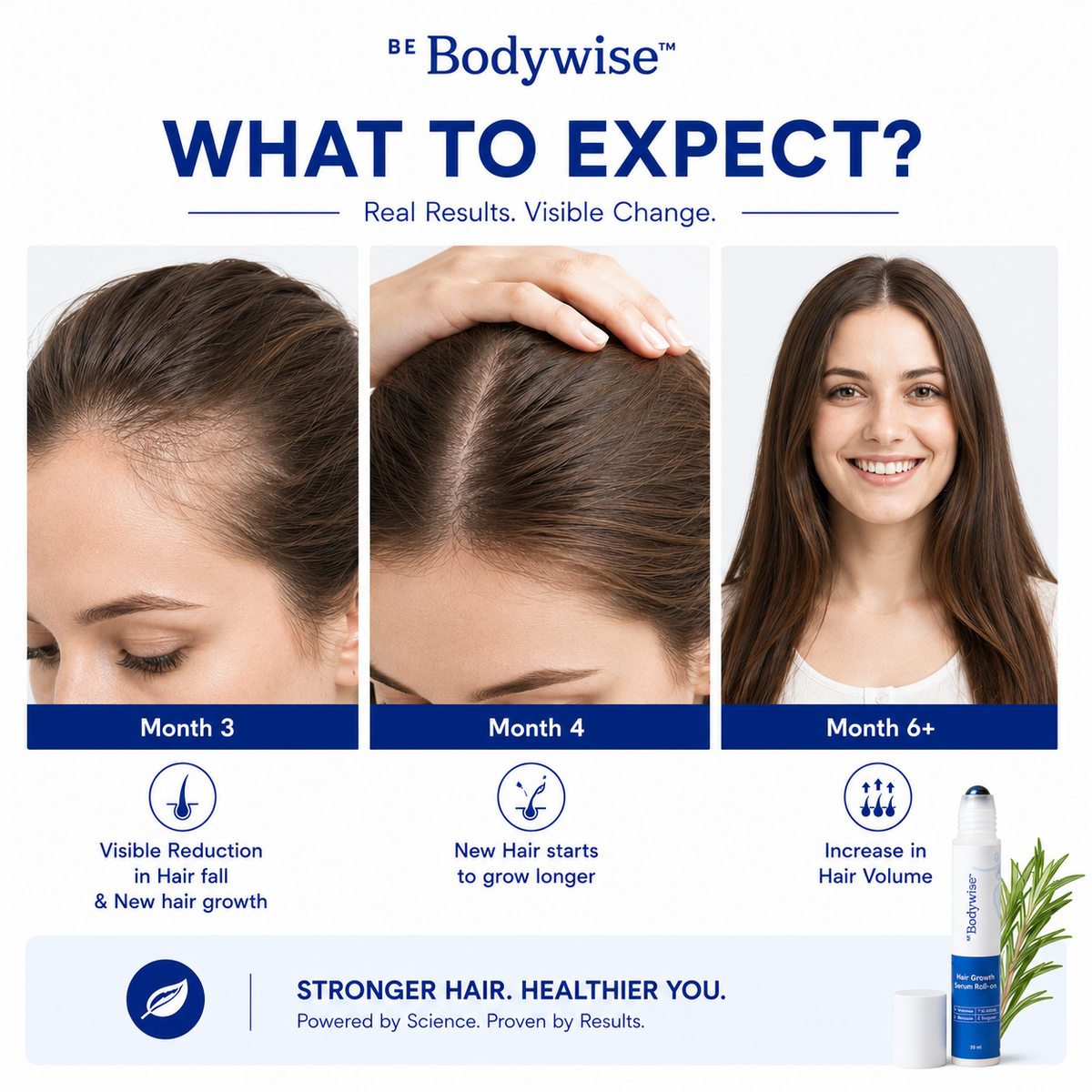 Be Body Wise™ - Hair Growth Serum